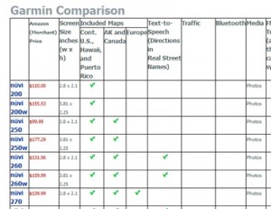 Garmin Comparison Chart | Hana & Sarah's Freeware blog